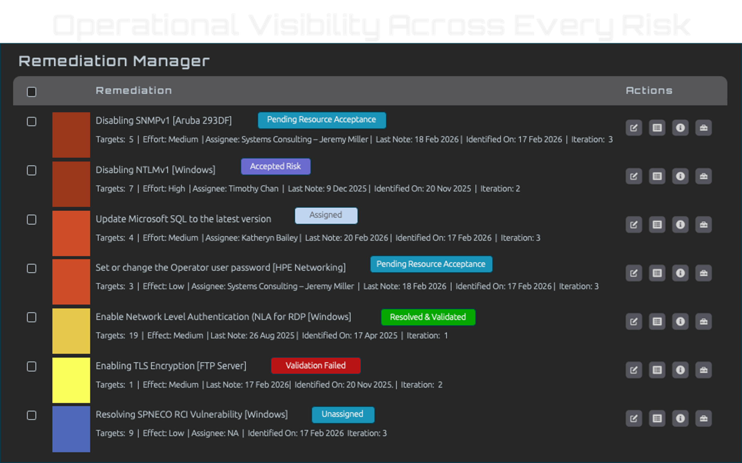 Operational Visibility