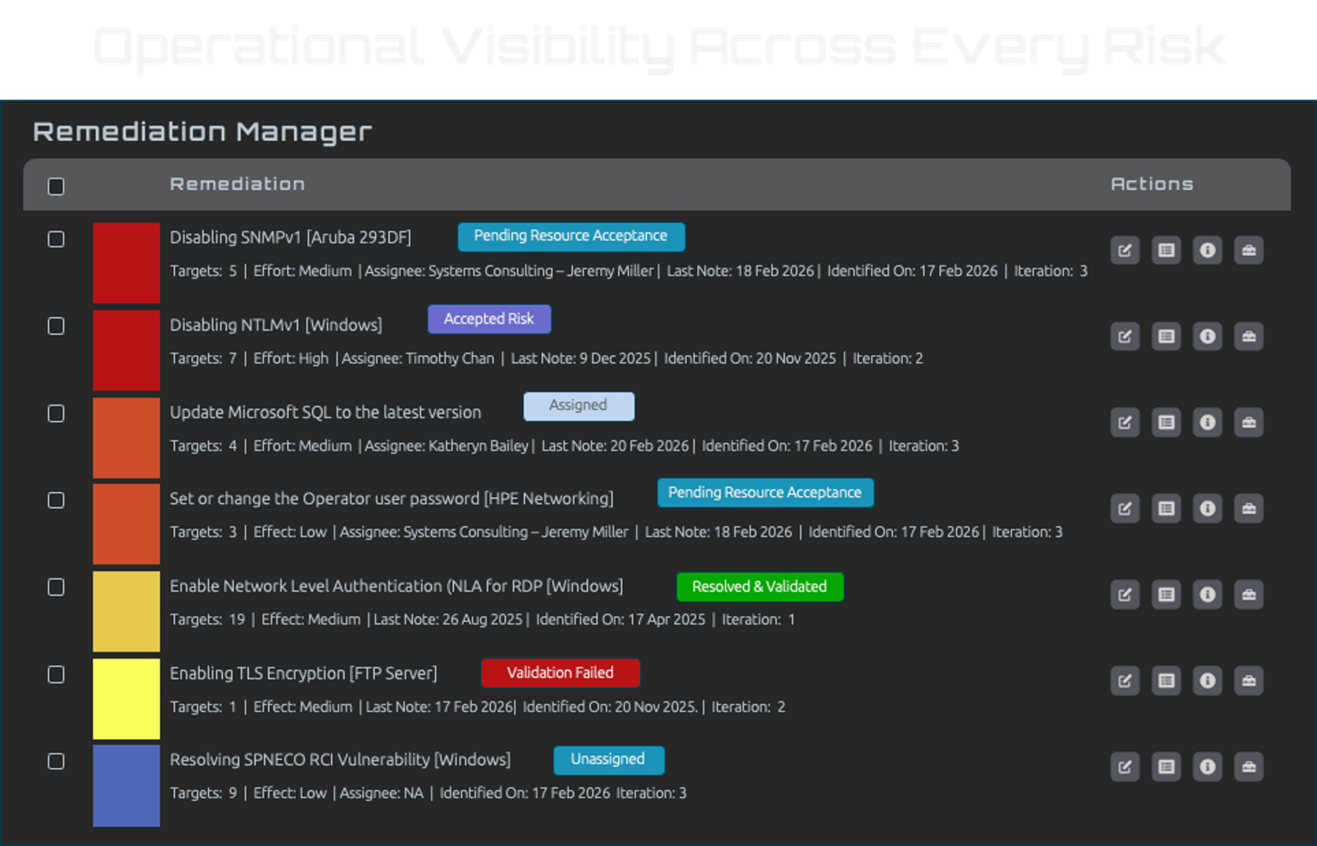 Operational Visibility-N