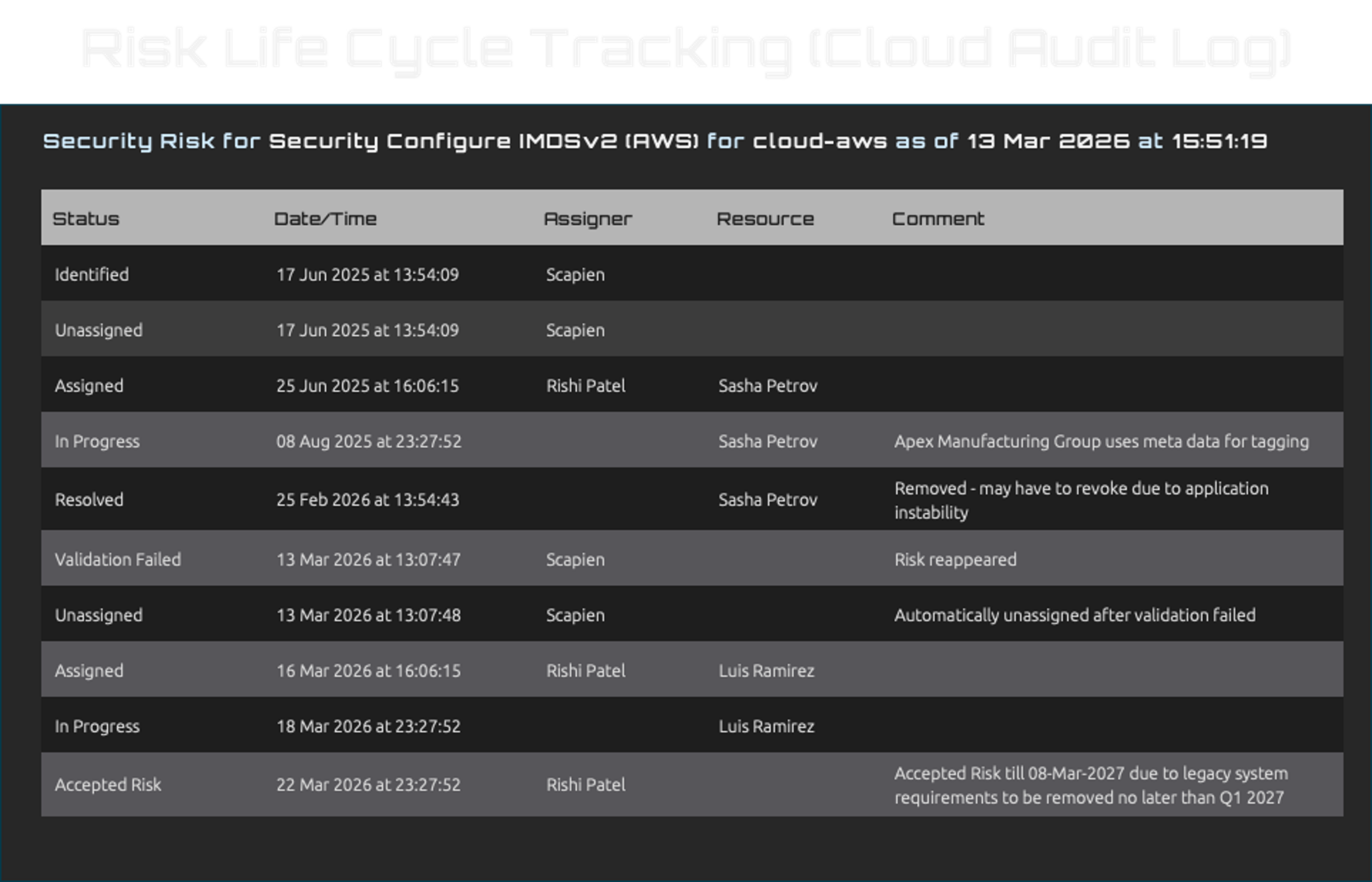 Risk Life Cycle Tracking-N